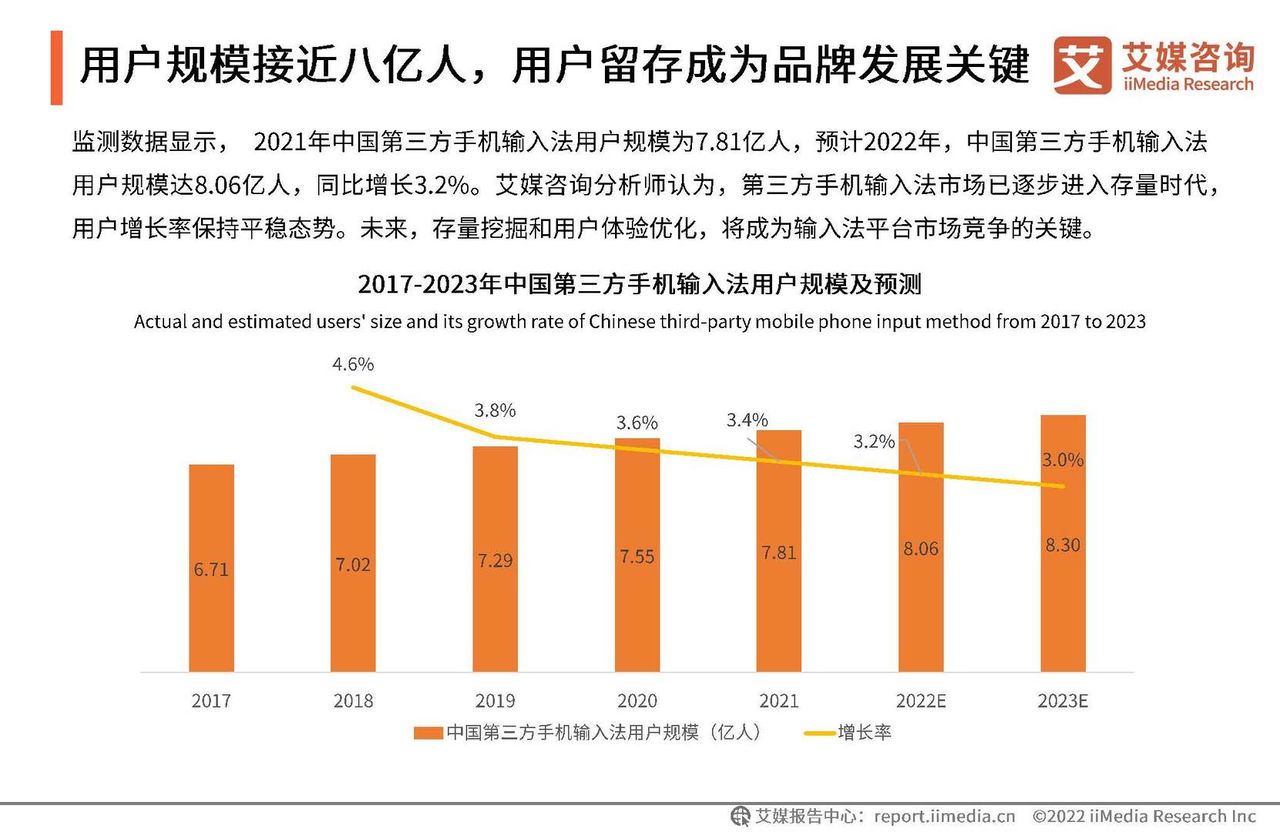 2021年度中国第三方手机输入法行业研究报告(图7)