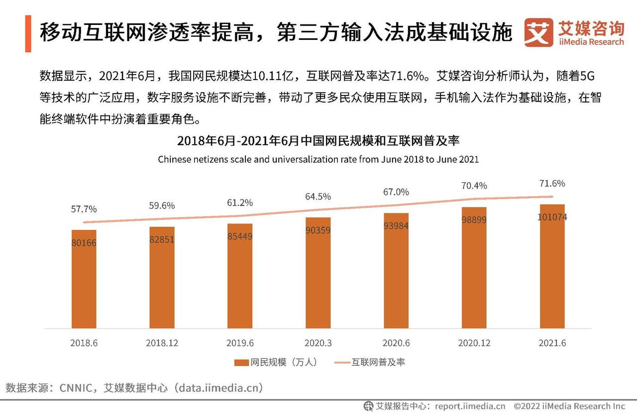 2021年度中国第三方手机输入法行业研究报告(图6)