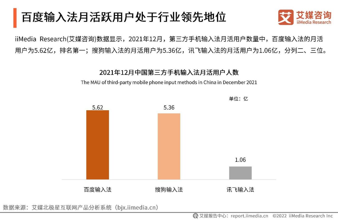 2021年度中国第三方手机输入法行业研究报告(图9)