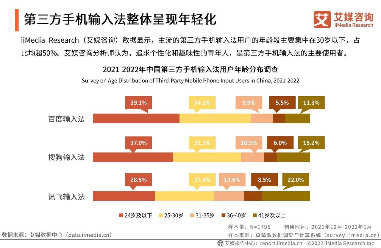 2021年度中国第三方手机输入法行业研究报告(图15)
