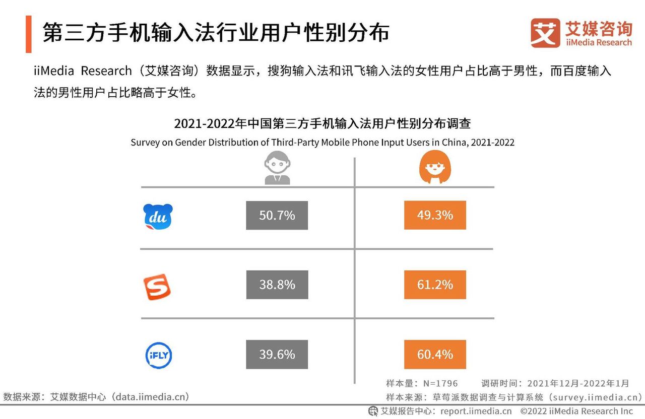 2021年度中国第三方手机输入法行业研究报告(图14)