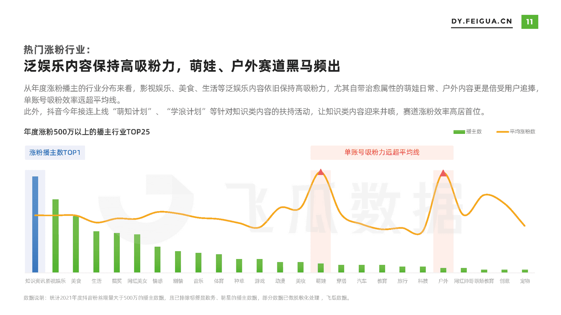 飞瓜数据-电商行业：2021年短视频及直播营销年度报告(图12)