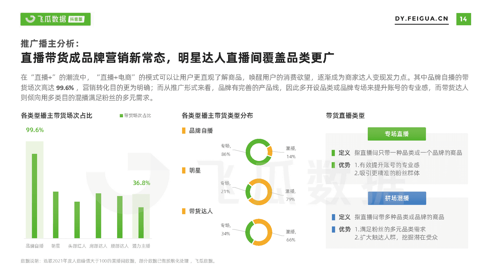 飞瓜数据-电商行业：2021年短视频及直播营销年度报告(图15)