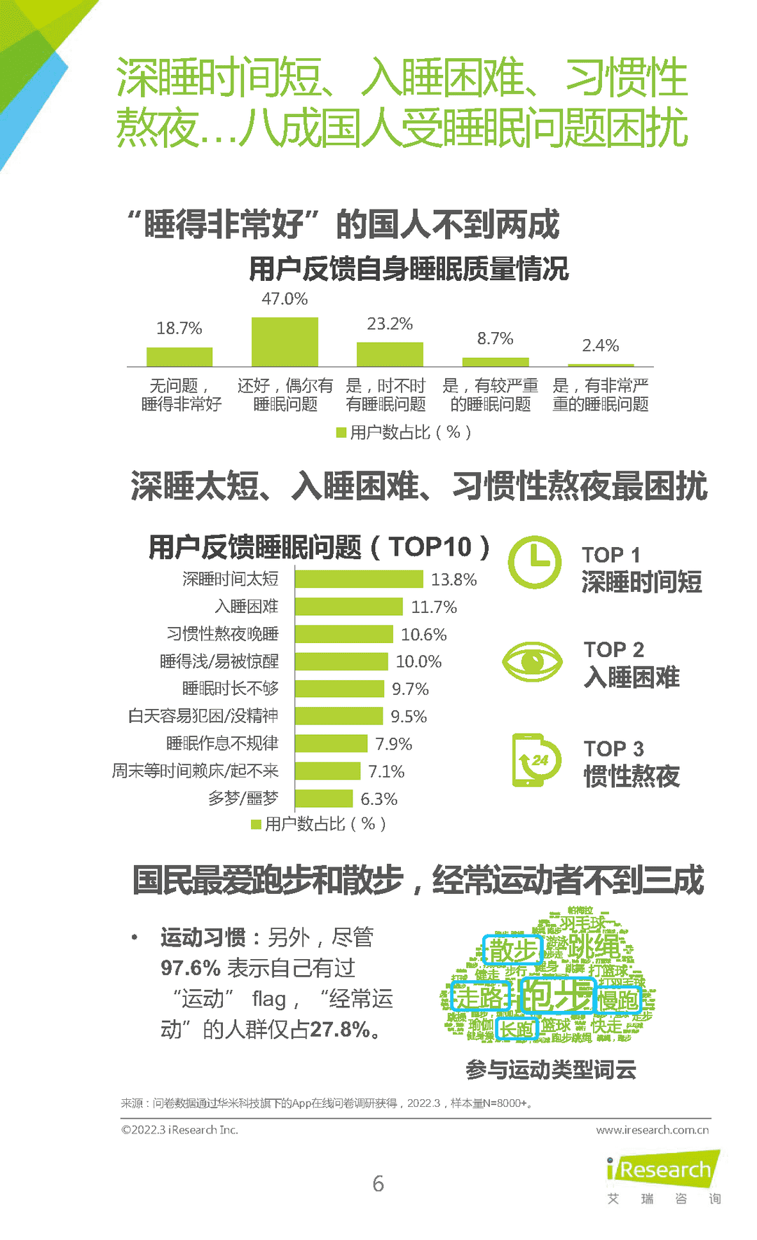 2022年睡眠拯救计划：国民深睡运动白皮书(图6)