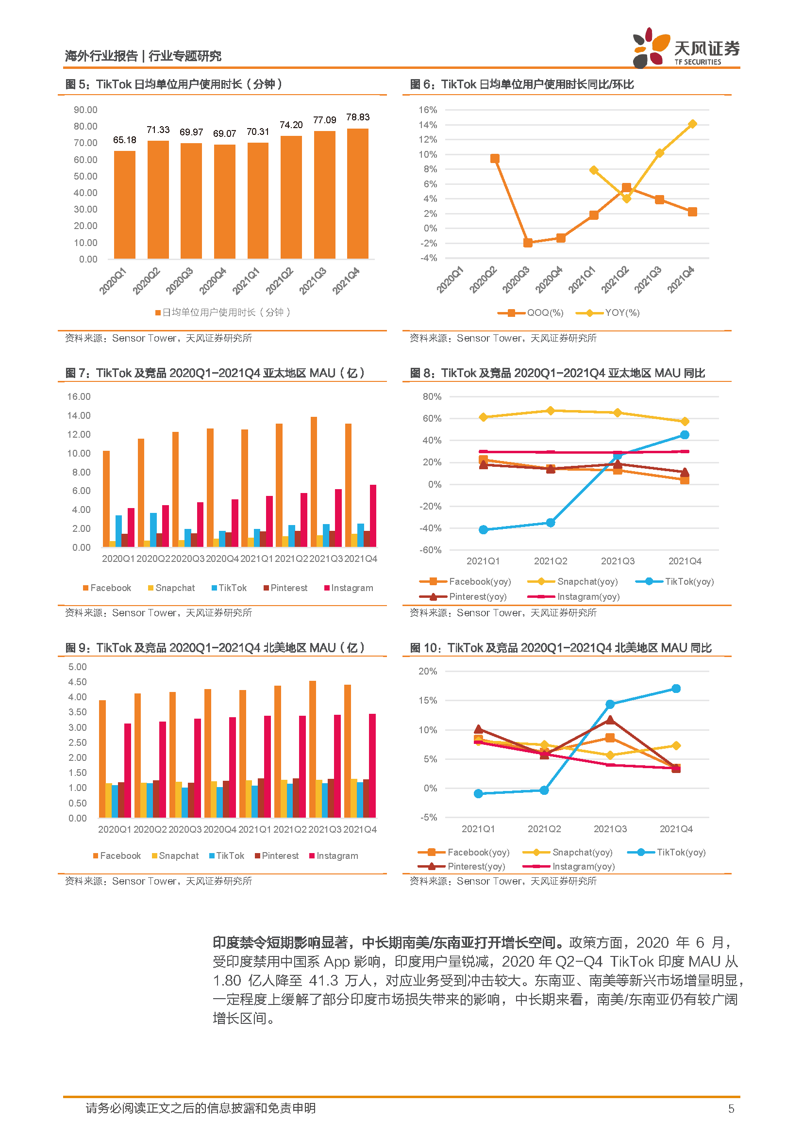 海外互联网行业中国公司全球化系列报告：字节跳动专题之TikTok(图5)
