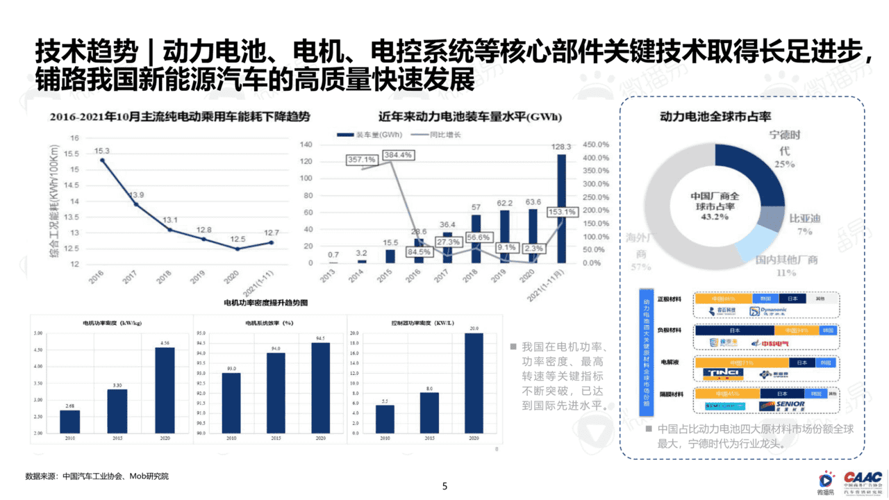 中国新能源汽车品牌KOL营销研究报告(图5)