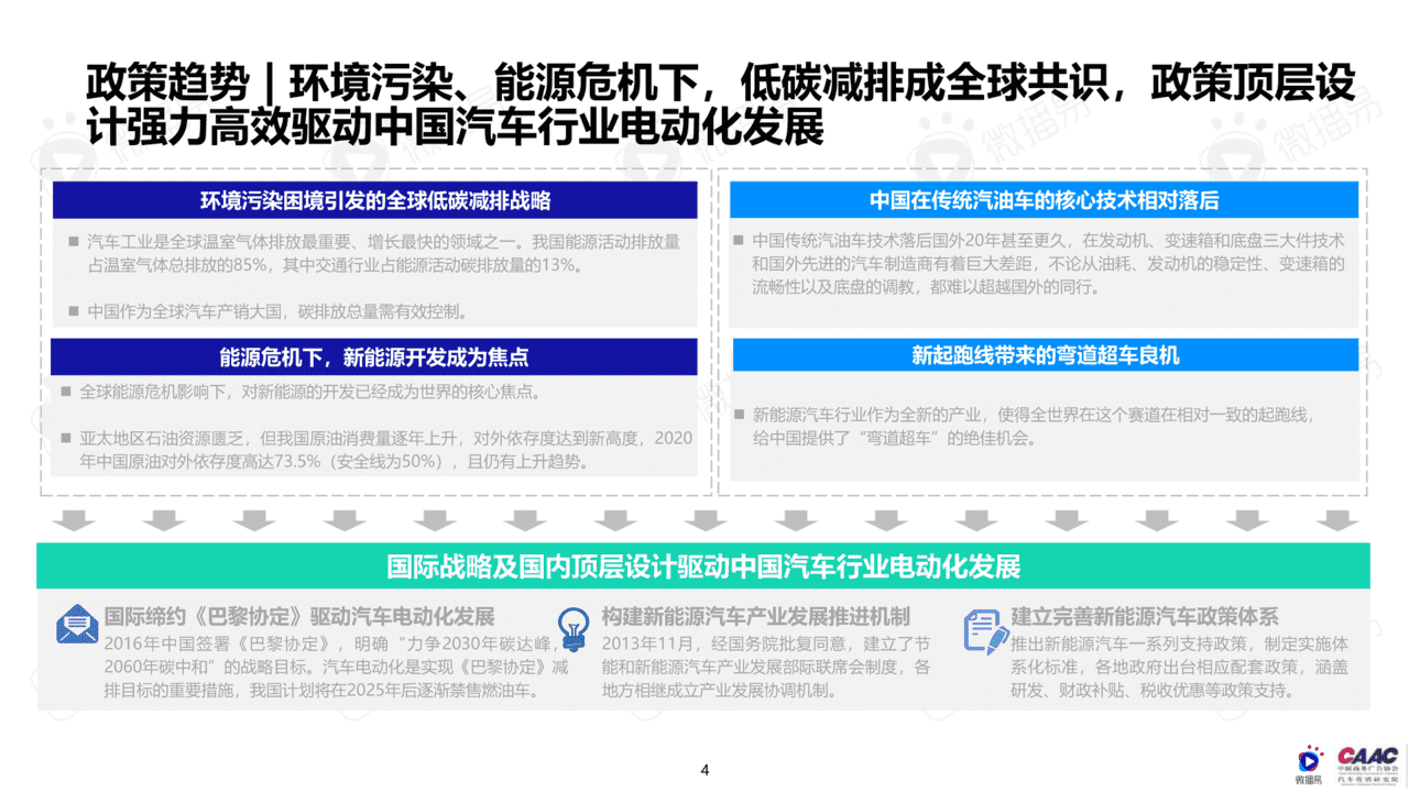 中国新能源汽车品牌KOL营销研究报告(图4)