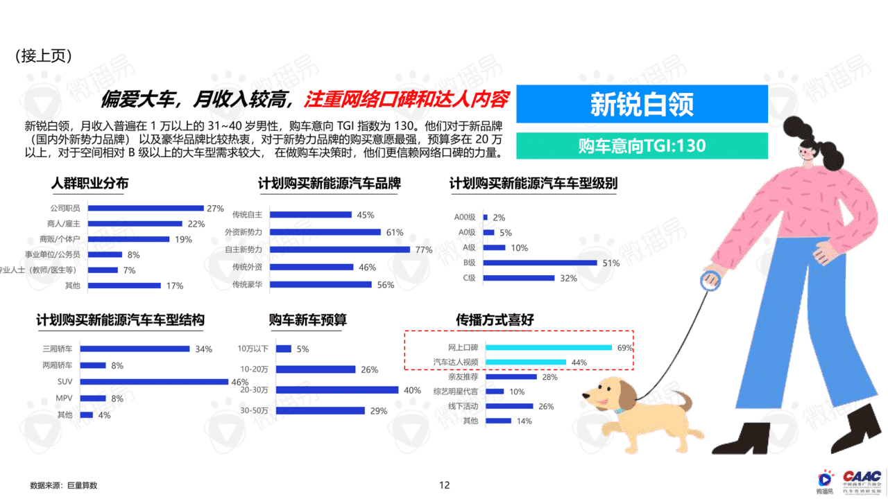 中国新能源汽车品牌KOL营销研究报告(图12)