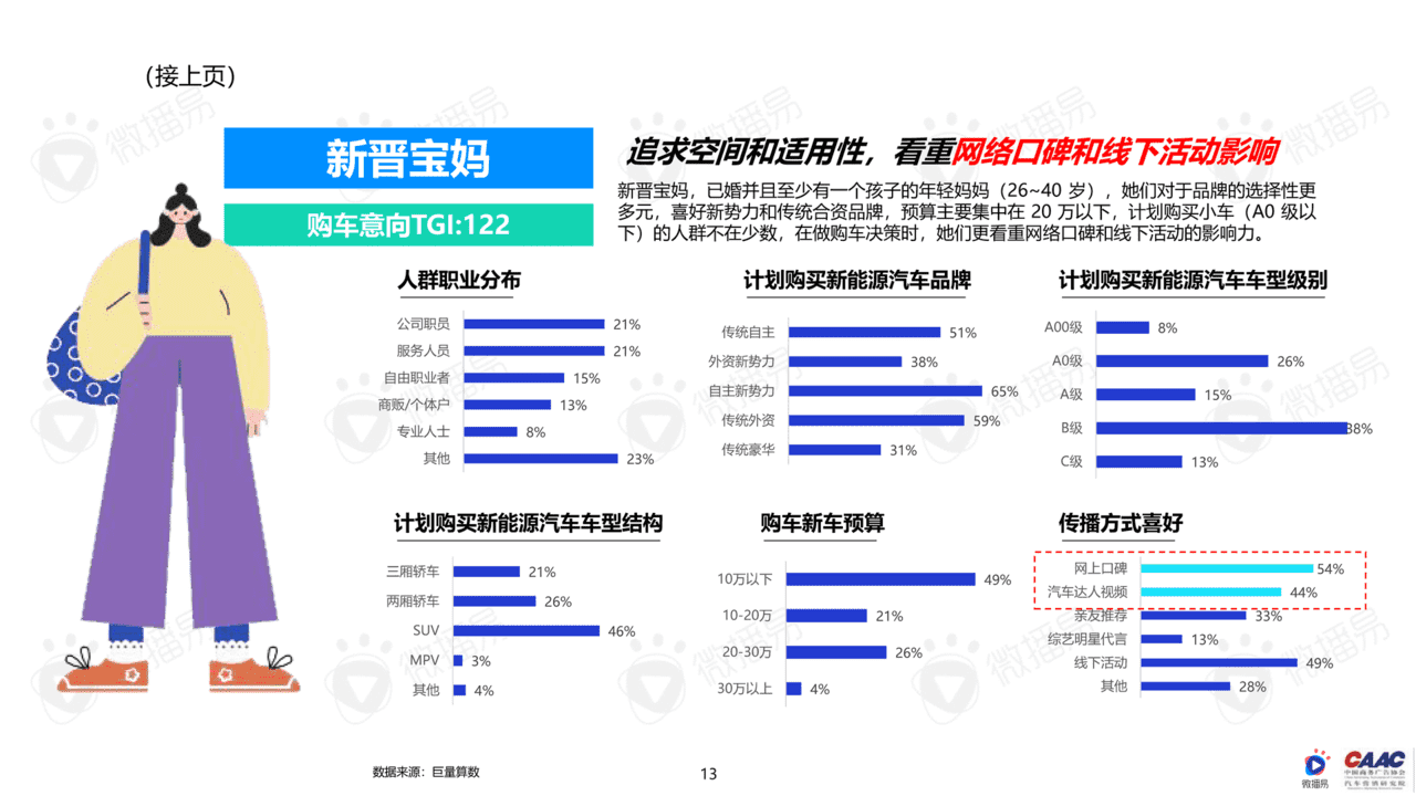 中国新能源汽车品牌KOL营销研究报告(图13)