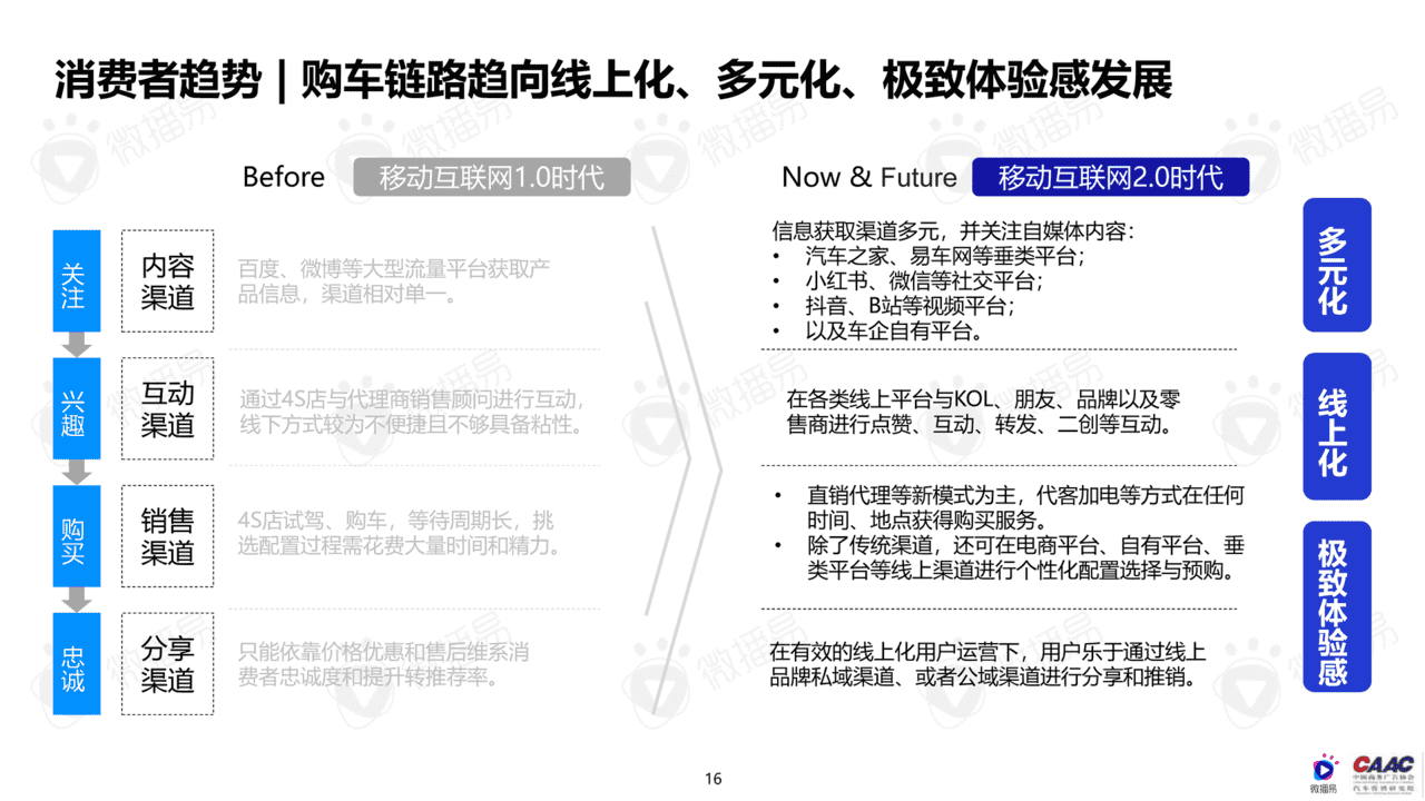 中国新能源汽车品牌KOL营销研究报告(图16)
