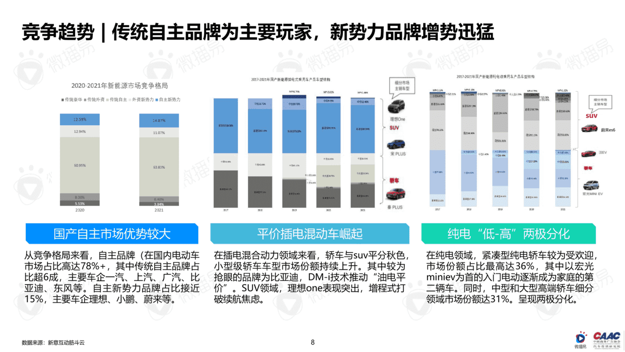 中国新能源汽车品牌KOL营销研究报告(图8)