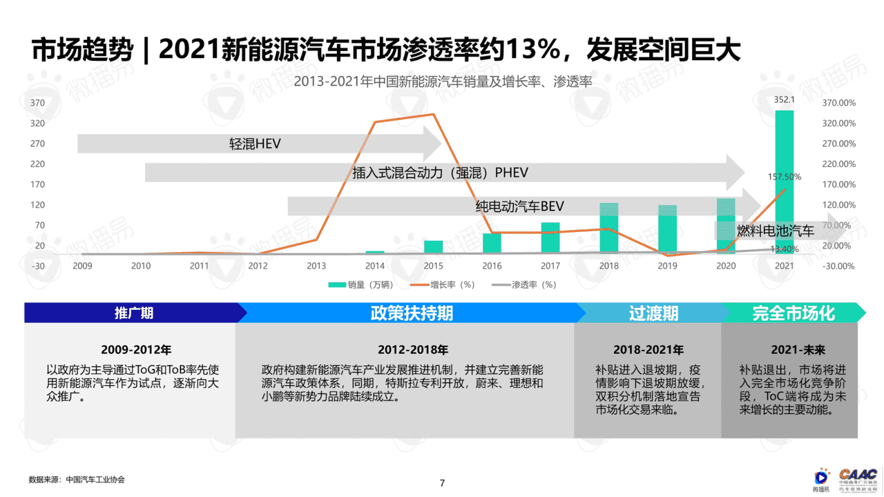 中国新能源汽车品牌KOL营销研究报告(图7)