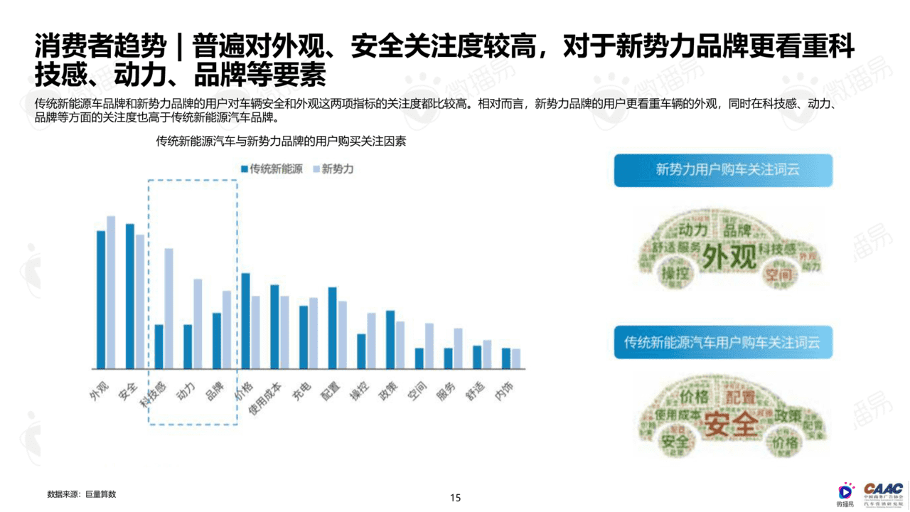 中国新能源汽车品牌KOL营销研究报告(图15)