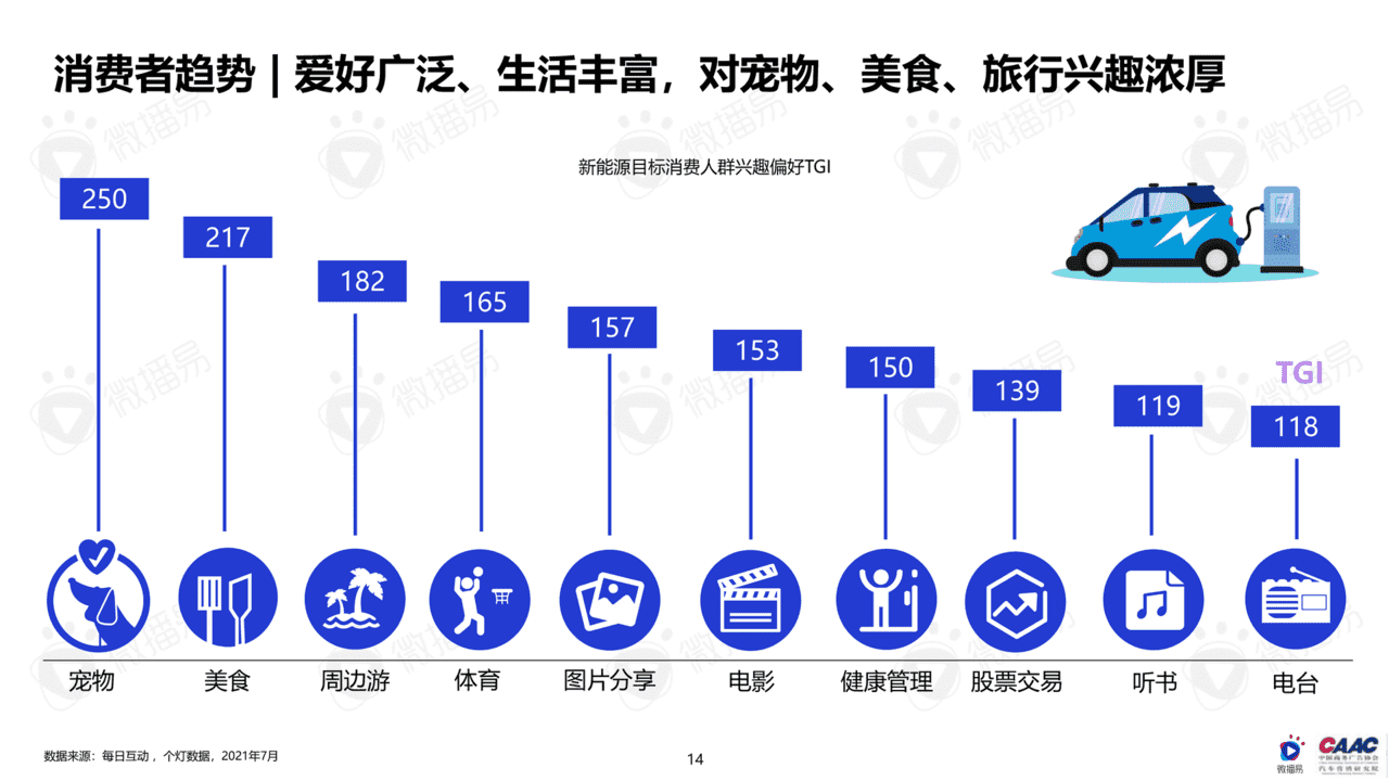 中国新能源汽车品牌KOL营销研究报告(图14)