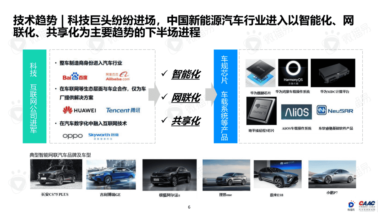 中国新能源汽车品牌KOL营销研究报告(图6)