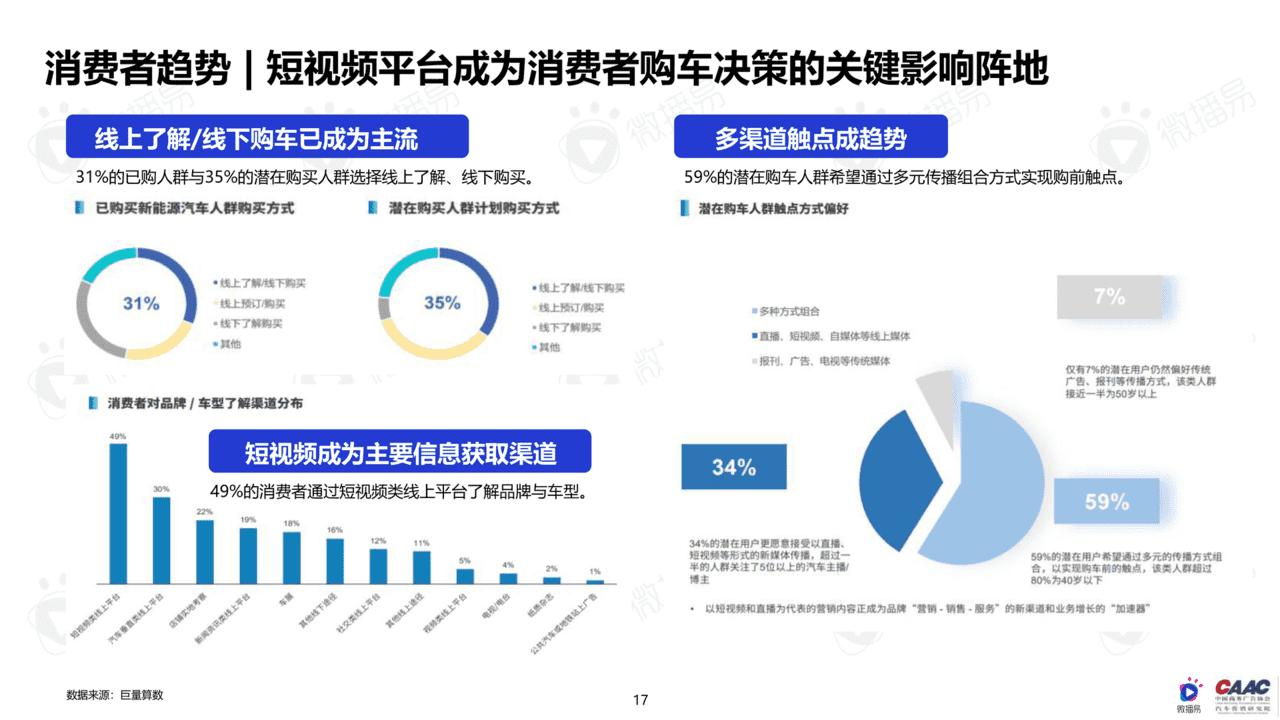 中国新能源汽车品牌KOL营销研究报告(图17)