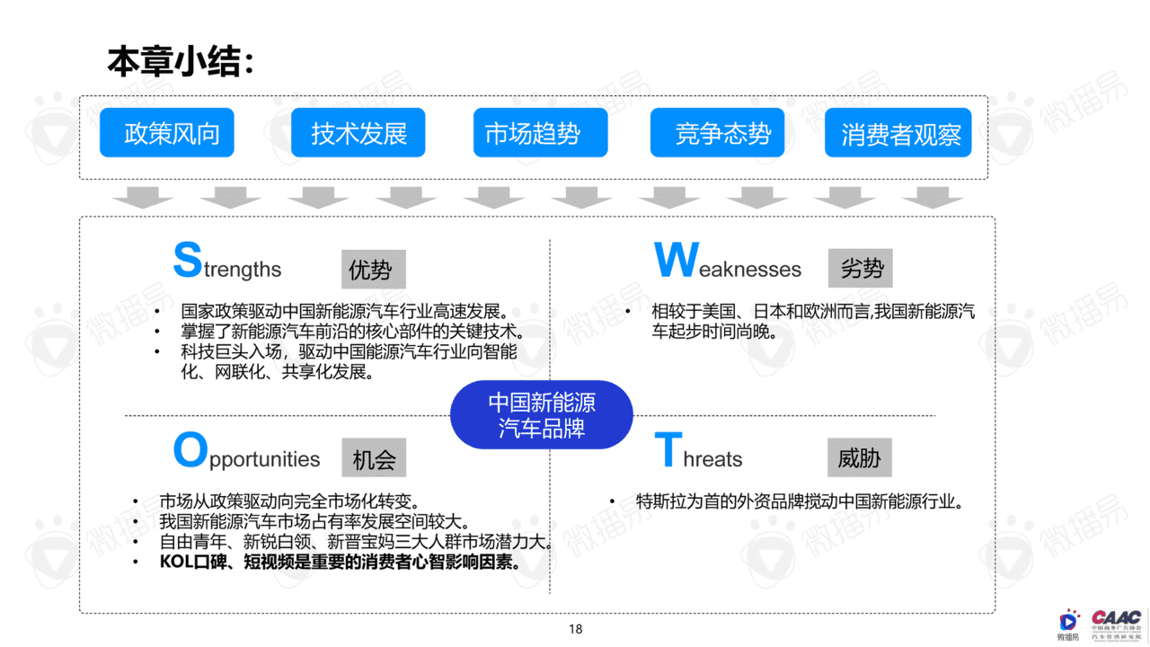 中国新能源汽车品牌KOL营销研究报告(图18)