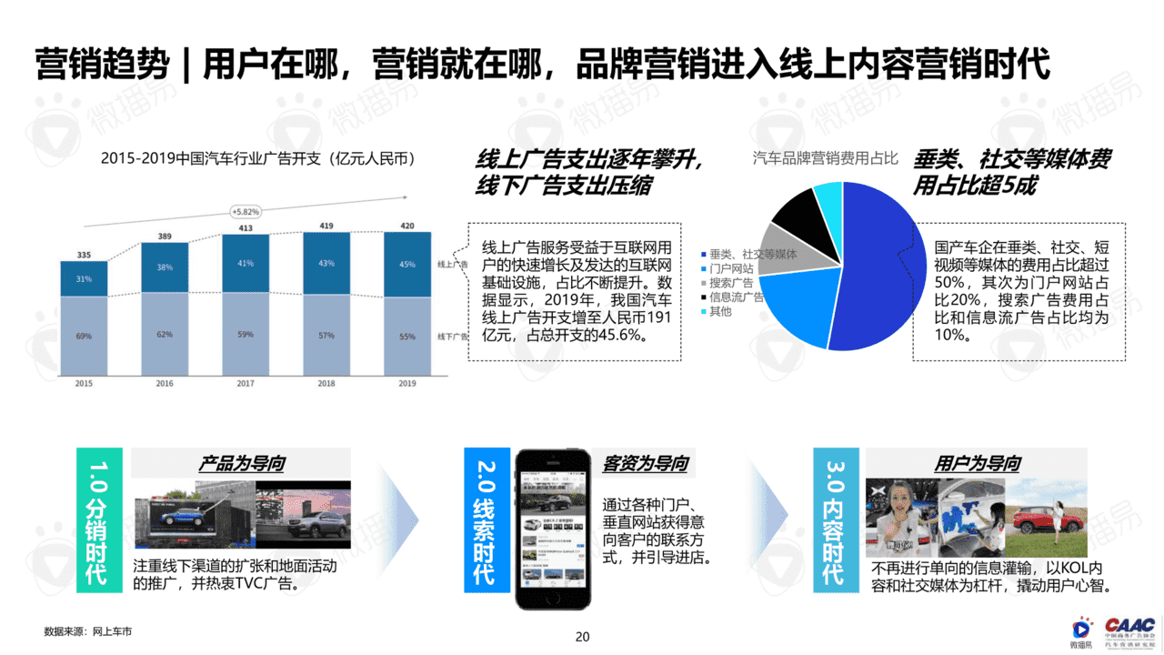 中国新能源汽车品牌KOL营销研究报告(图20)