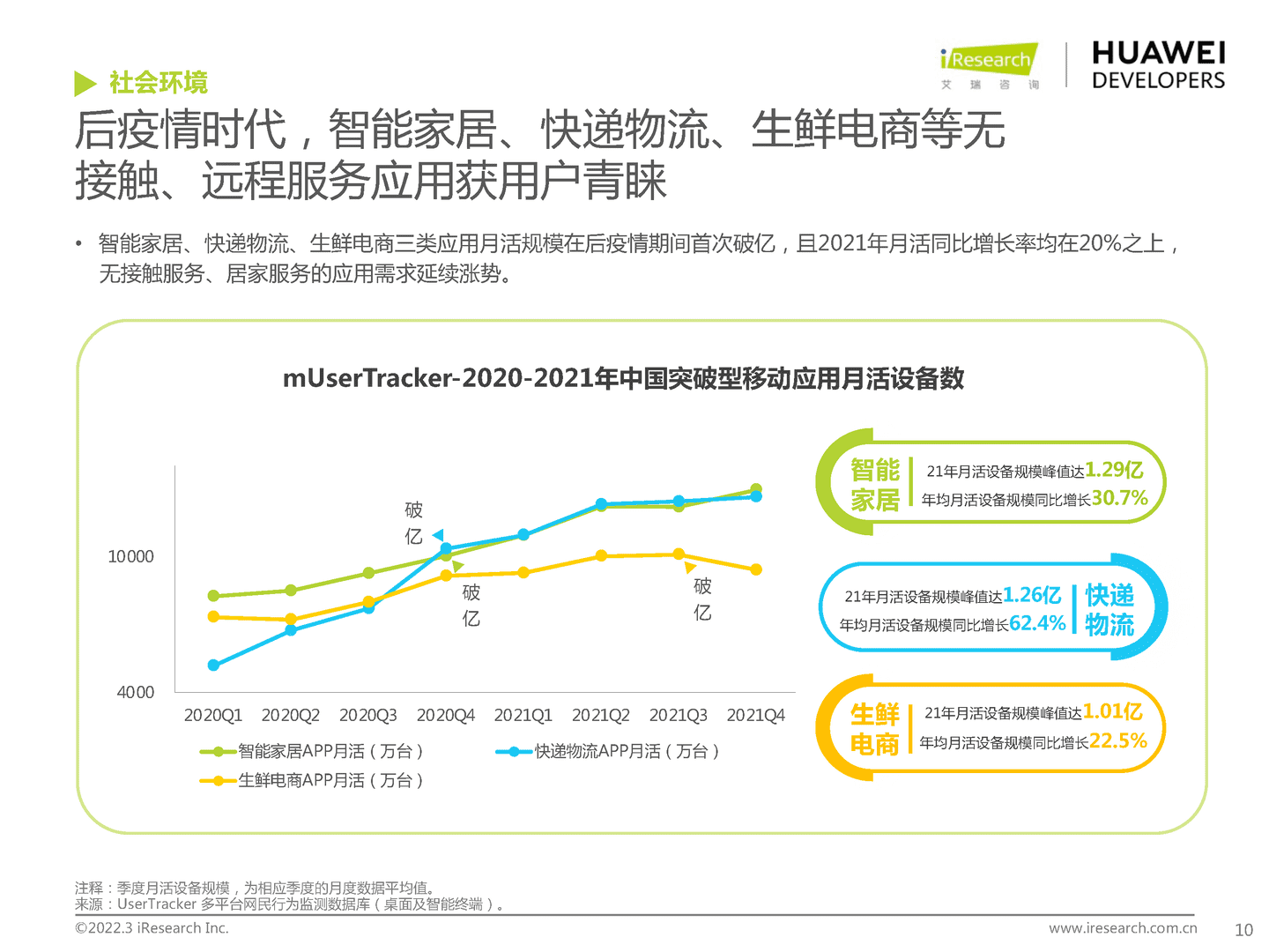 移动应用行业趋势洞察白皮书(图10)
