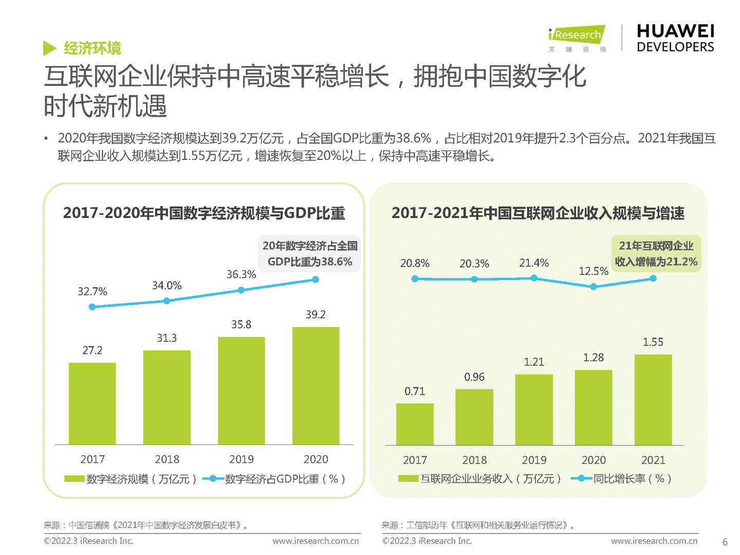 移动应用行业趋势洞察白皮书(图16)