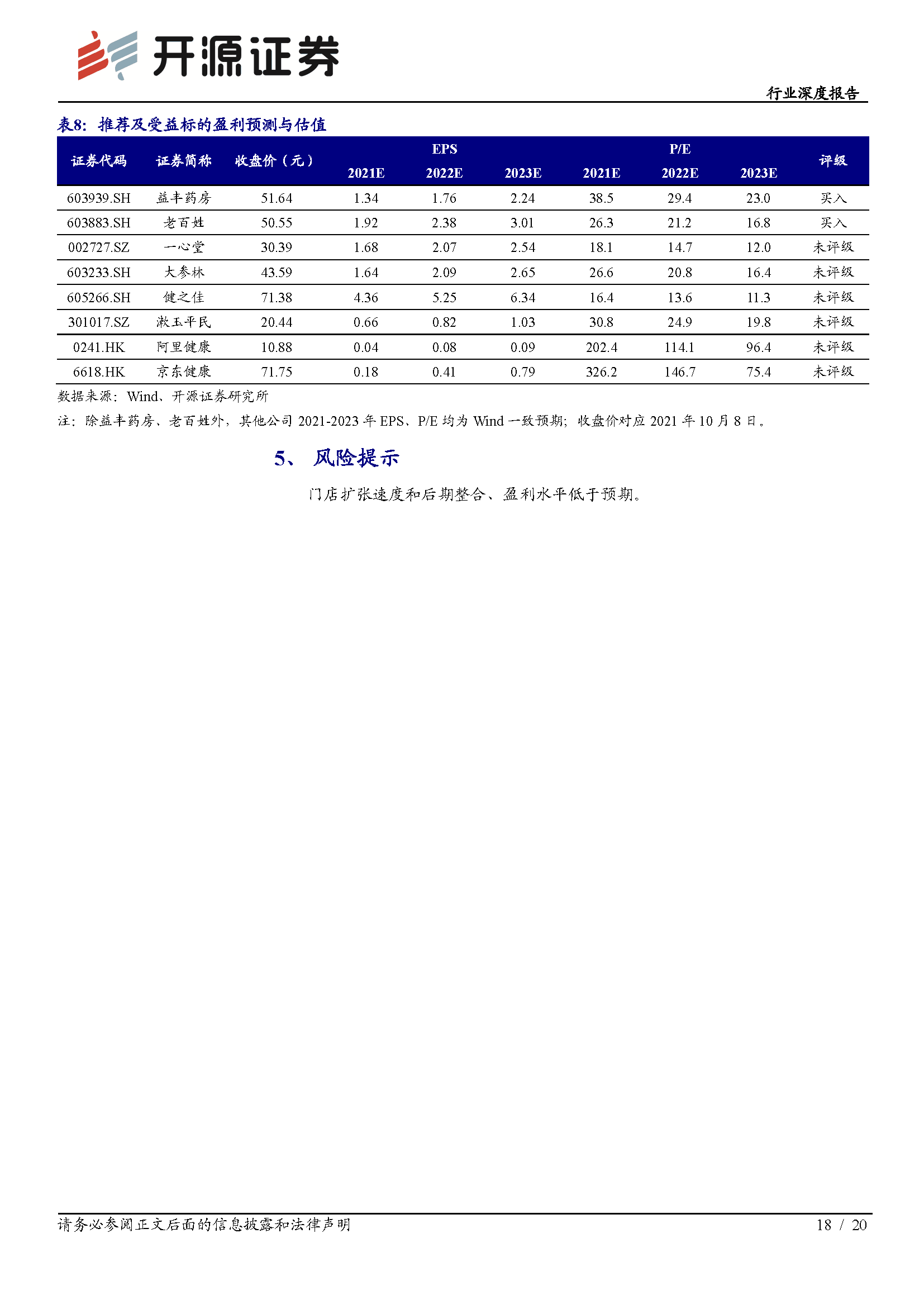 零售药店行业深度报告：龙头引领行业创新，新一轮扩张浪潮已至(图18)