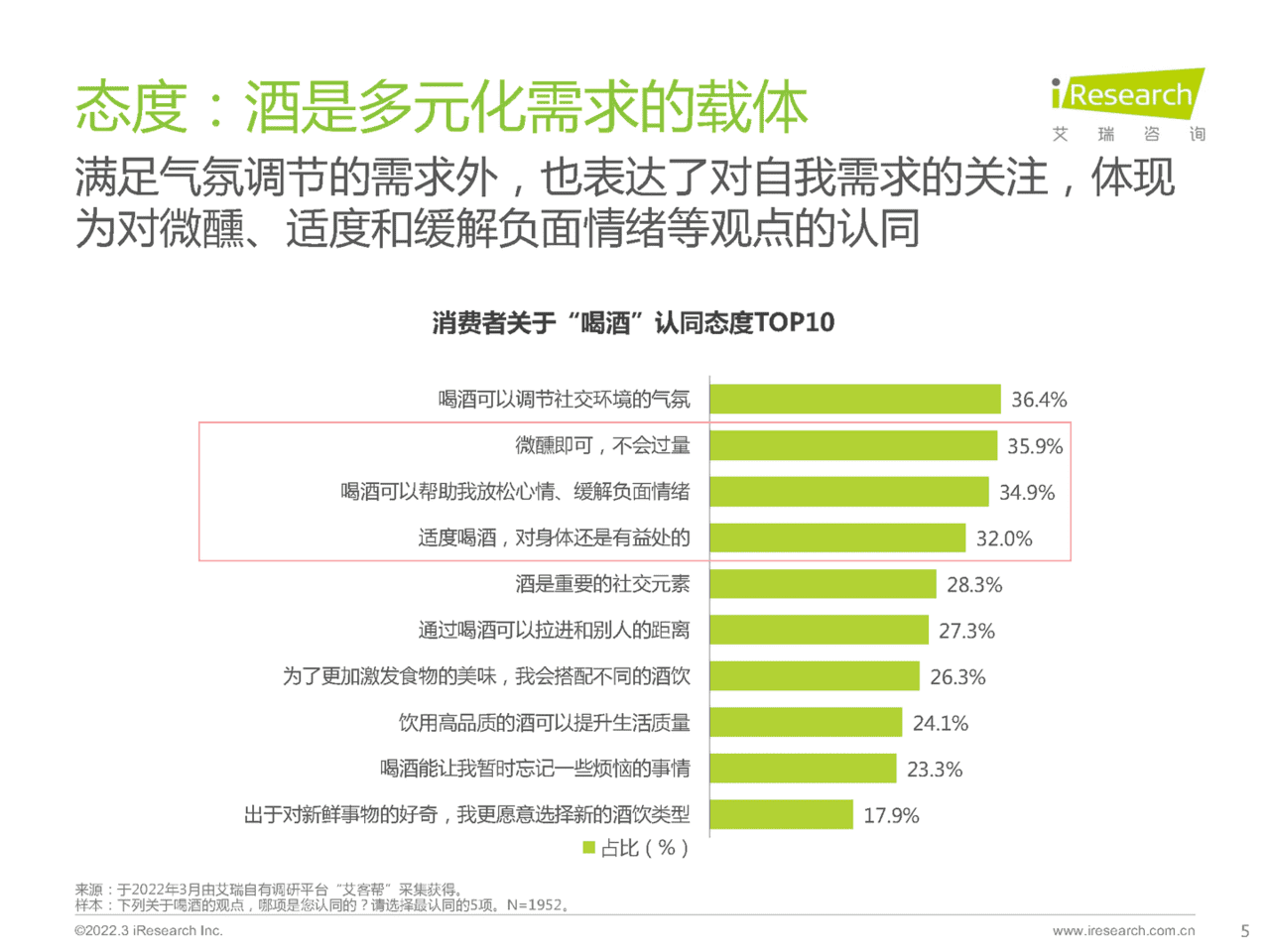 食品饮料行业：酒精饮料用户洞察报告-场景篇(图5)