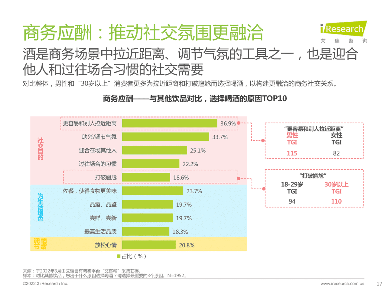 食品饮料行业：酒精饮料用户洞察报告-场景篇(图17)