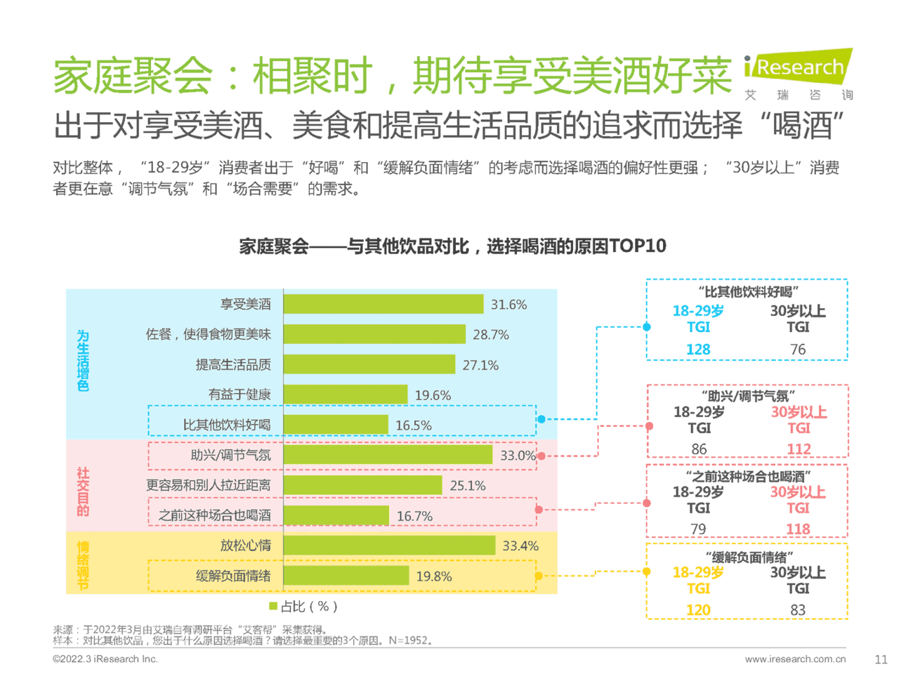 食品饮料行业：酒精饮料用户洞察报告-场景篇(图11)