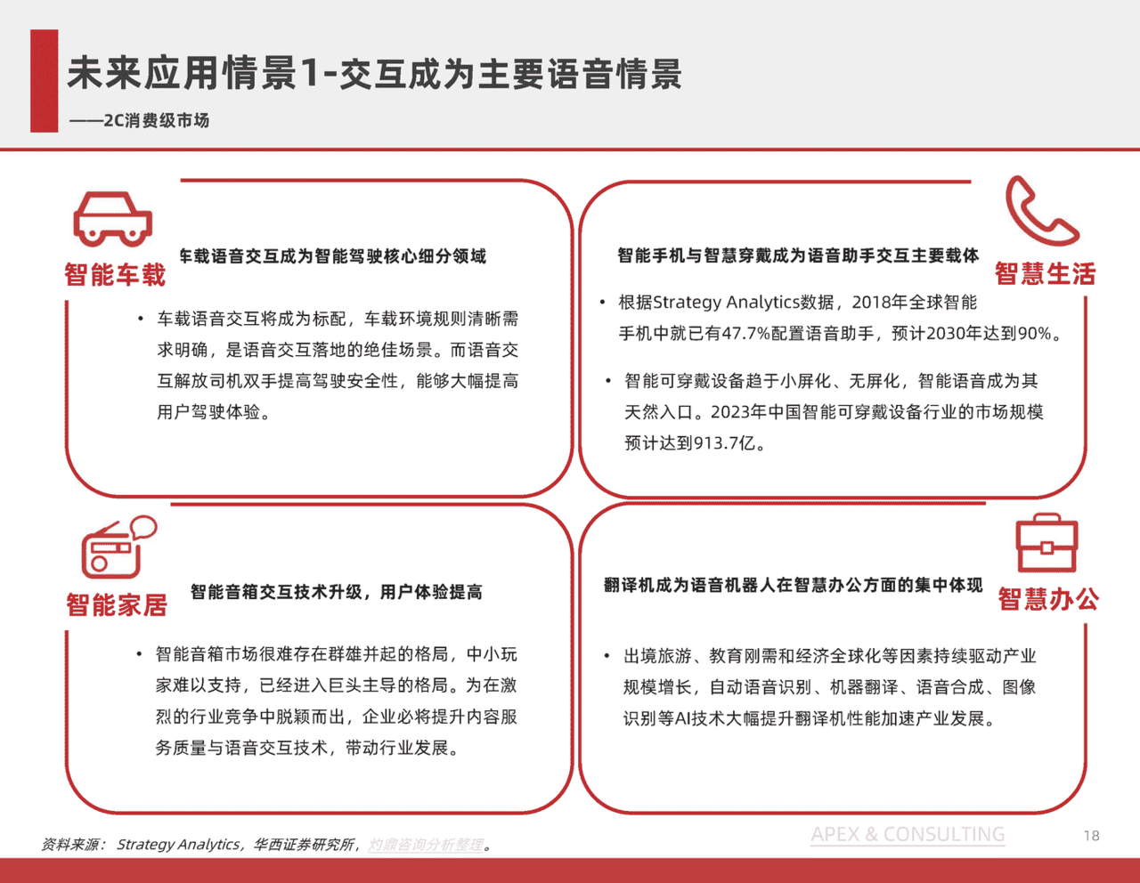 机器人行业：中国语音机器人研究报告(图18)