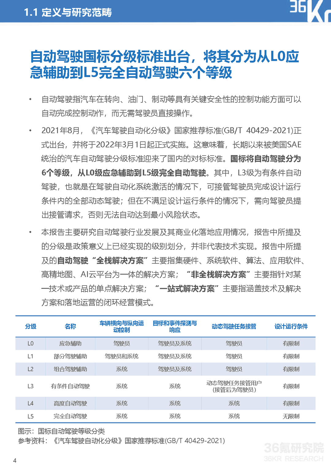 2021-2022年中国自动驾驶行业研究报告：一站式解决方案，加速自动驾驶商业化(图5)