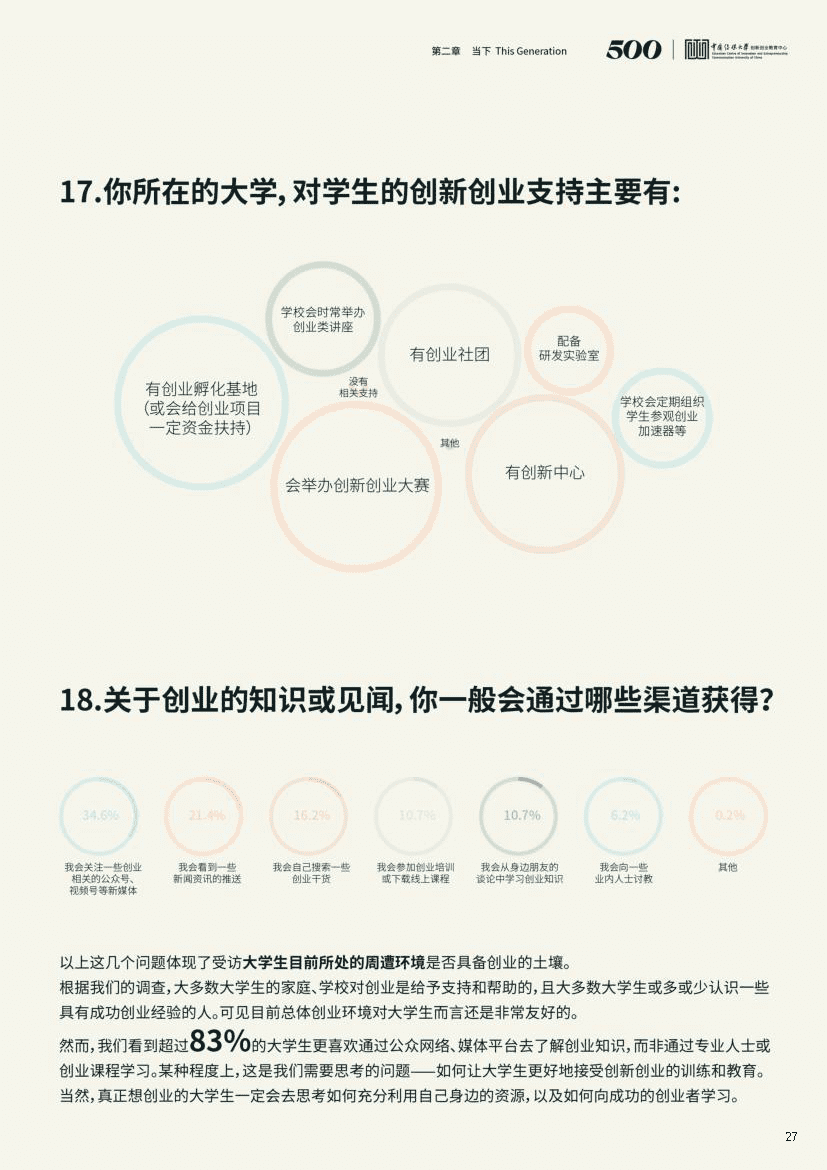 2021中国大学生创业报告(图27)