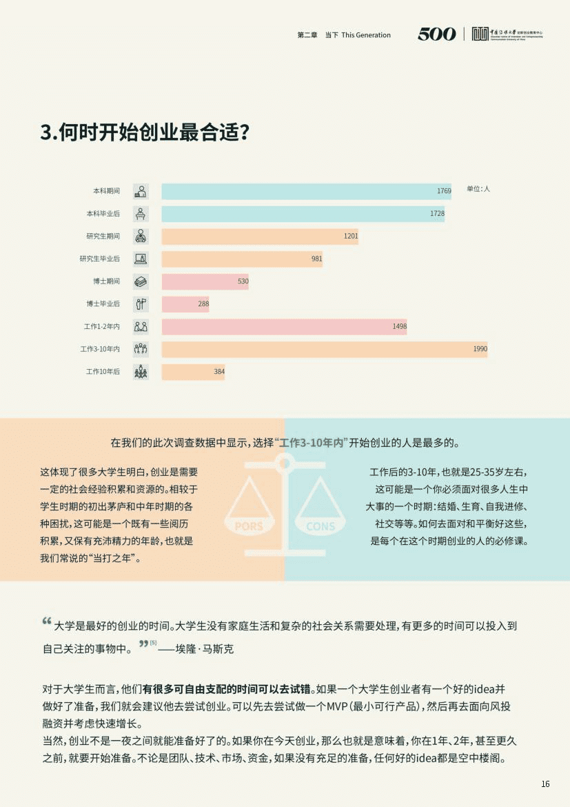 2021中国大学生创业报告(图16)
