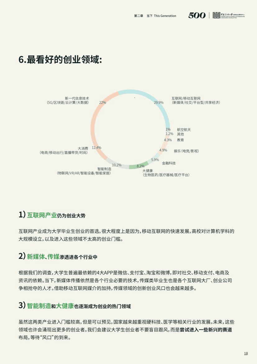 2021中国大学生创业报告(图18)
