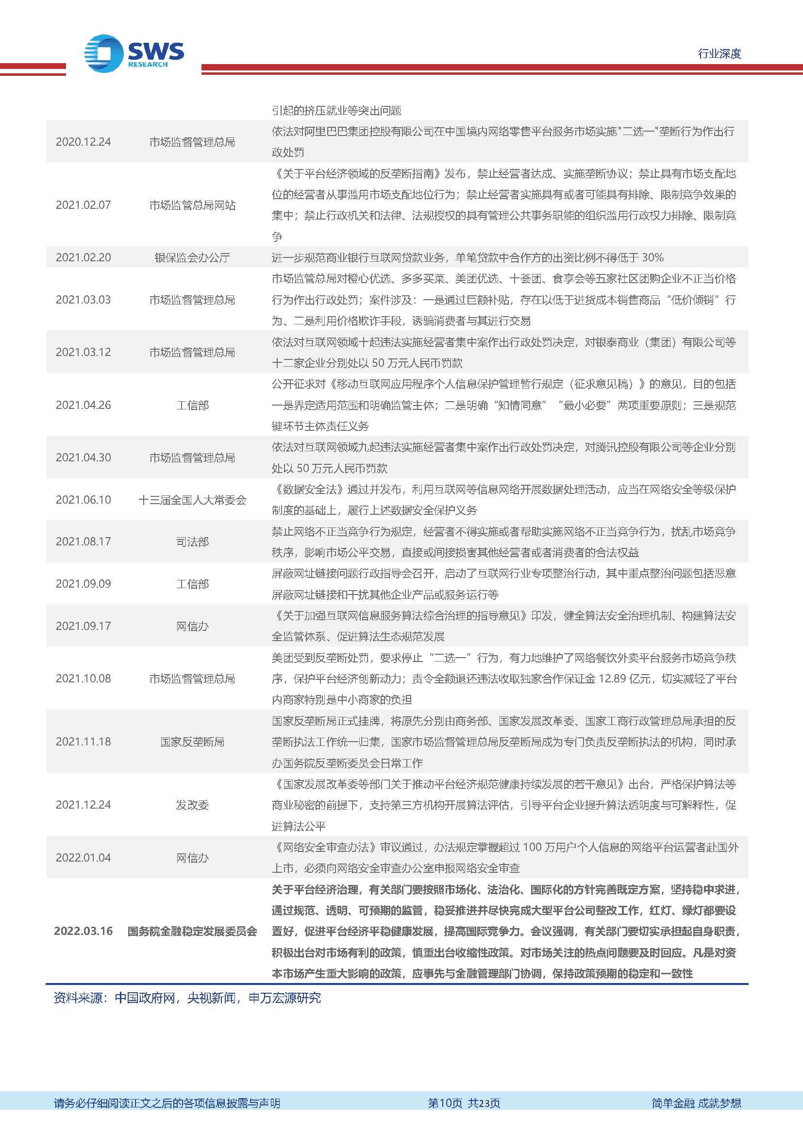 商贸零售行业2021Q4互联网电商业绩总结：效率至上，高质量增长(图10)