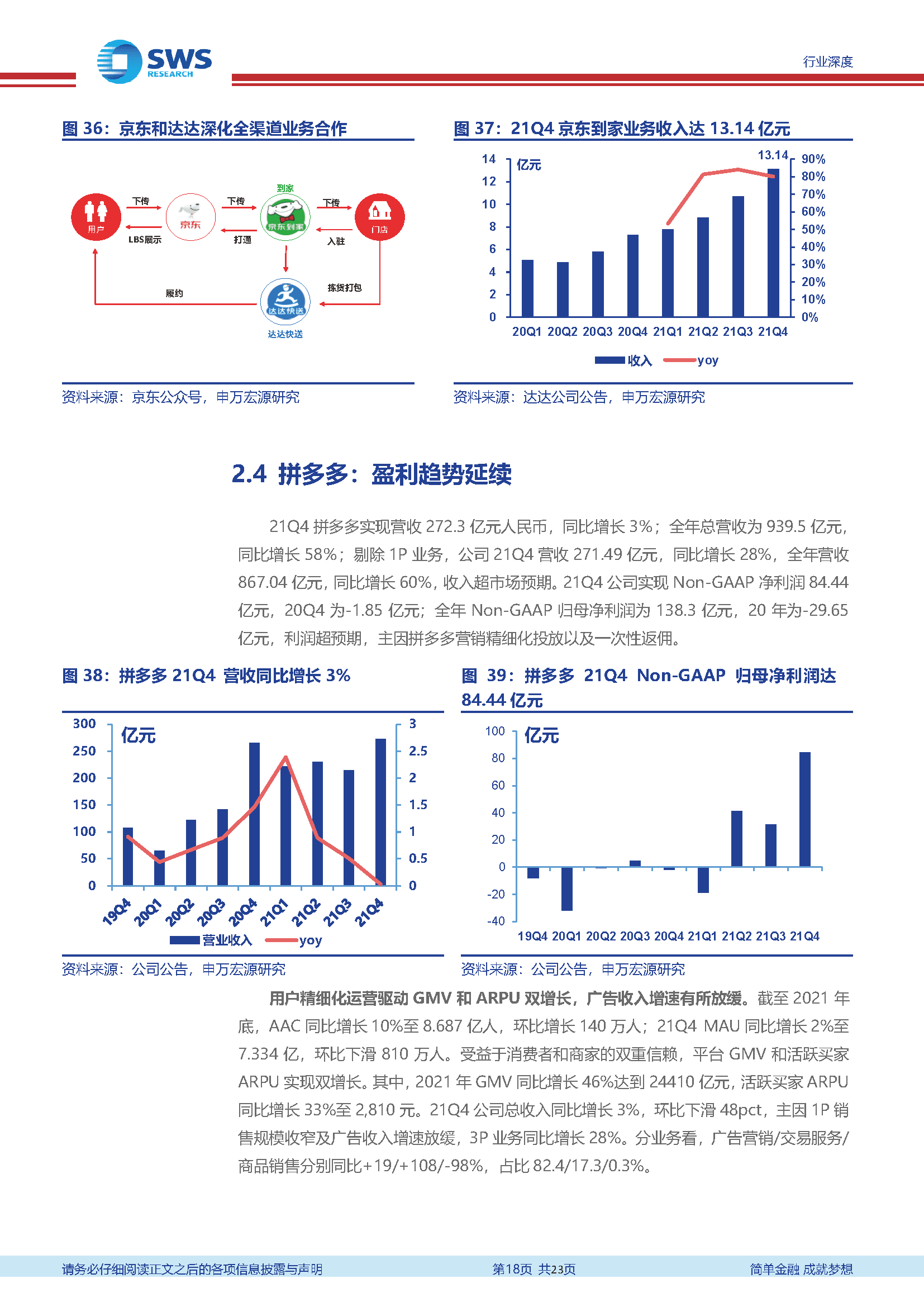 商贸零售行业2021Q4互联网电商业绩总结：效率至上，高质量增长(图18)