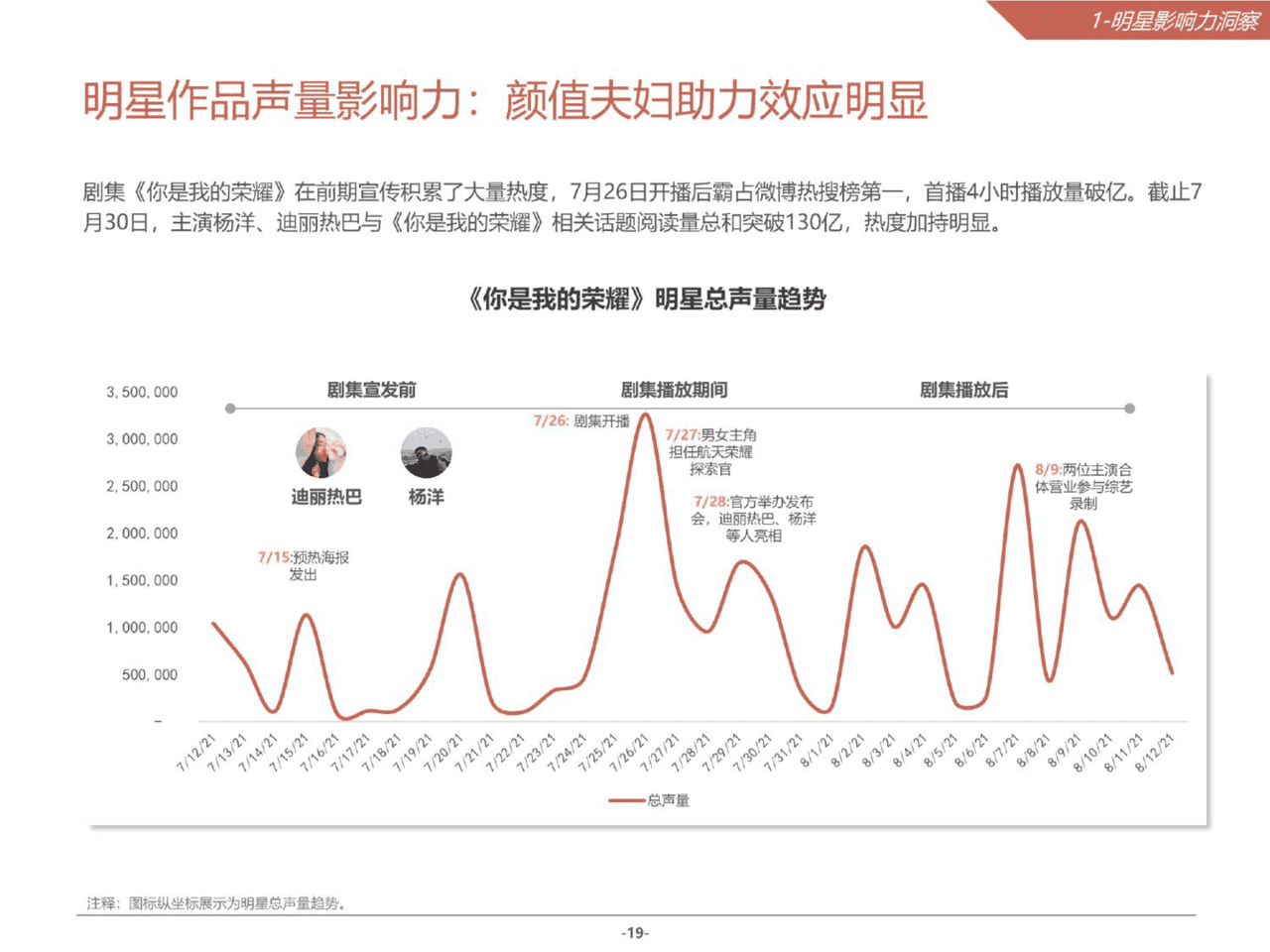 2021微博娱乐白皮书(图19)