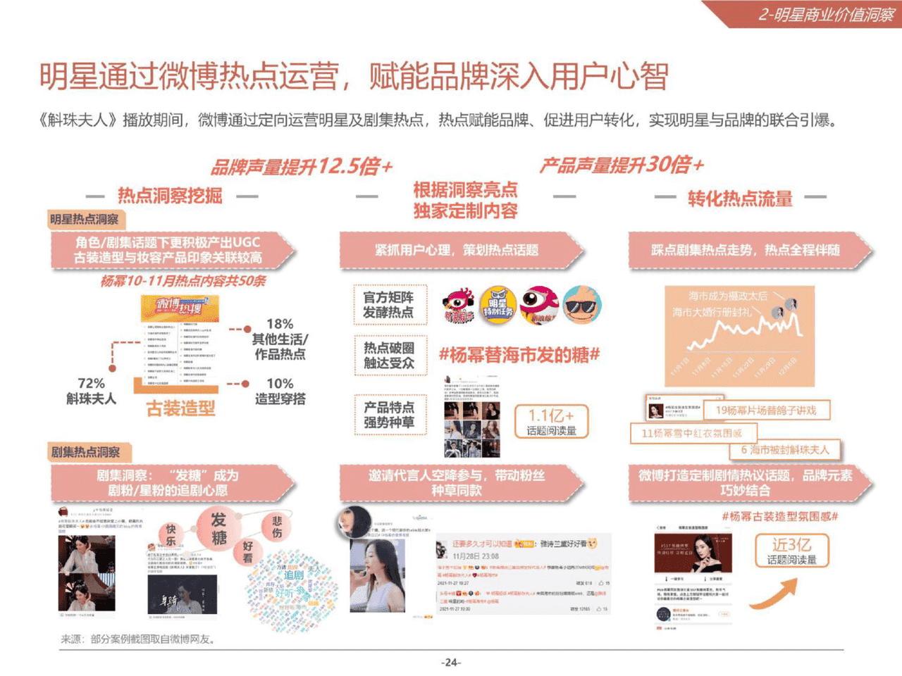 2021微博娱乐白皮书(图24)