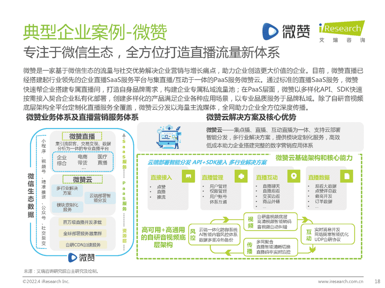 2022年中国企业直播行业发展趋势白皮书(图18)