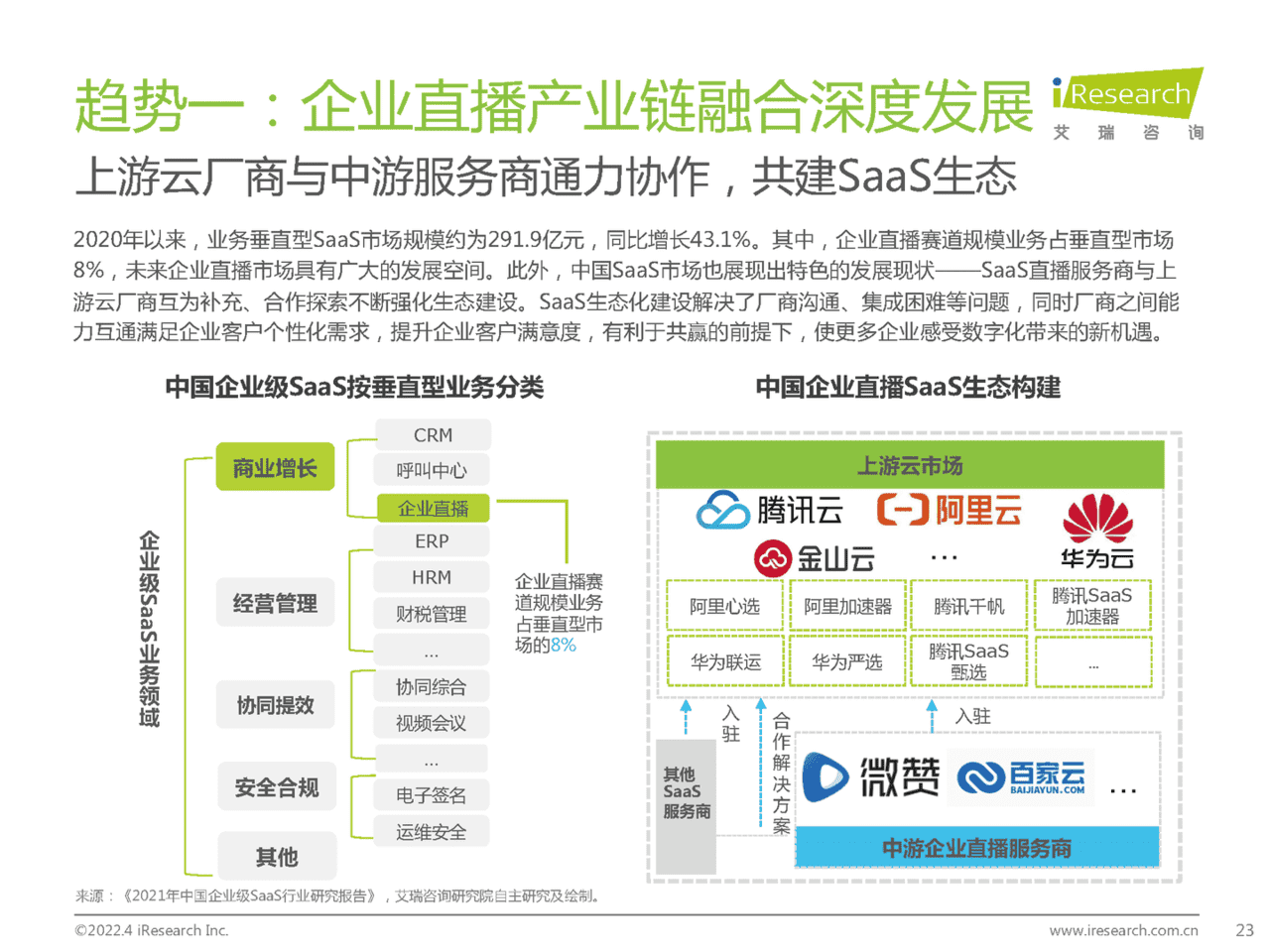 2022年中国企业直播行业发展趋势白皮书(图23)