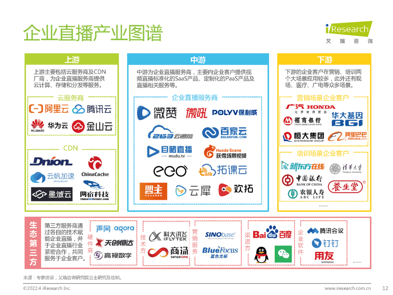 2022年中国企业直播行业发展趋势白皮书(图12)