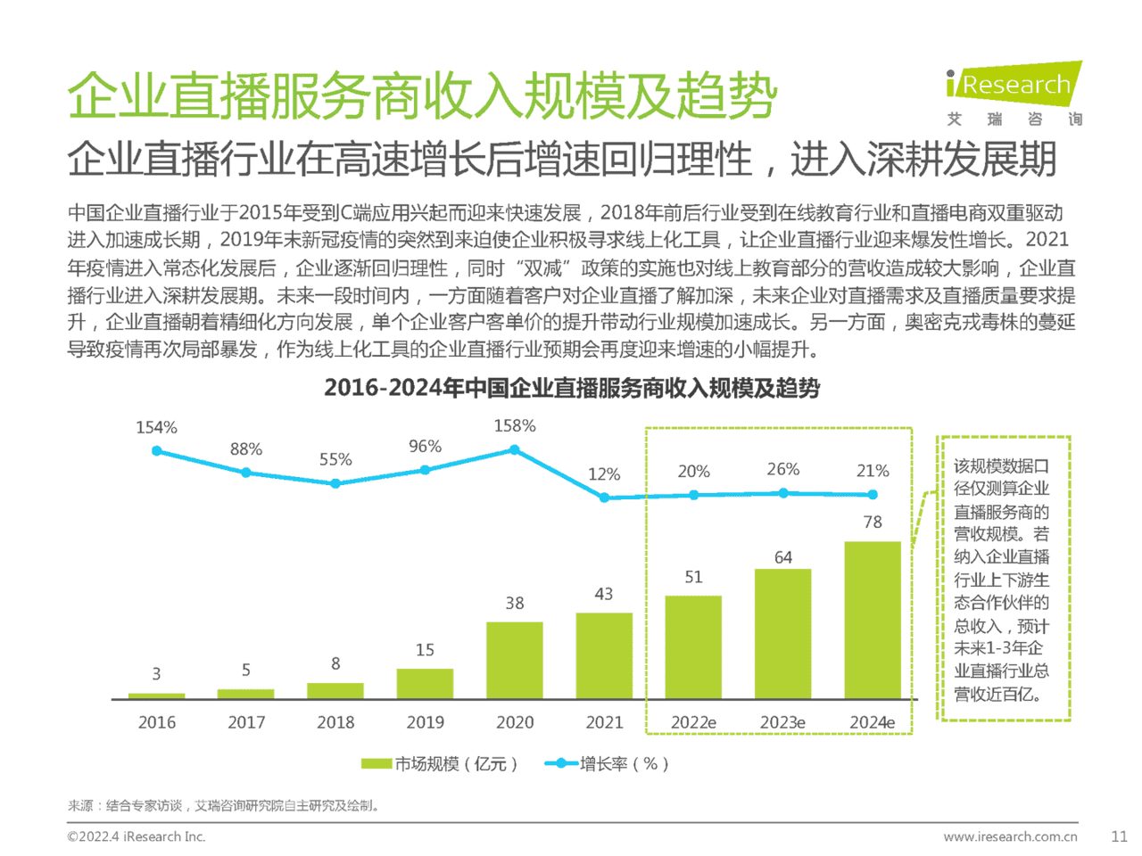 2022年中国企业直播行业发展趋势白皮书(图11)