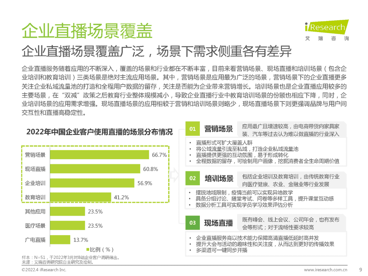 2022年中国企业直播行业发展趋势白皮书(图9)