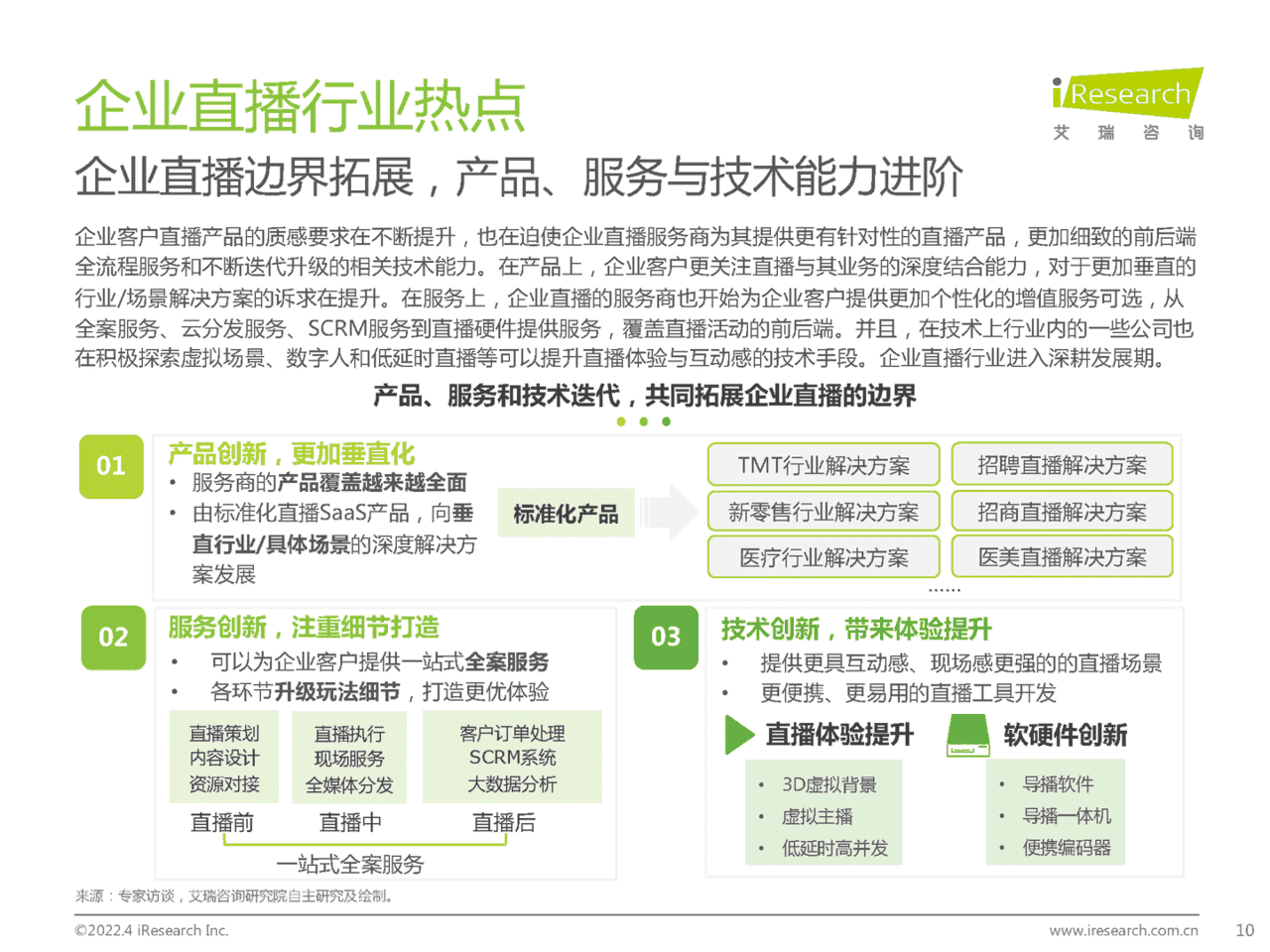 2022年中国企业直播行业发展趋势白皮书(图10)