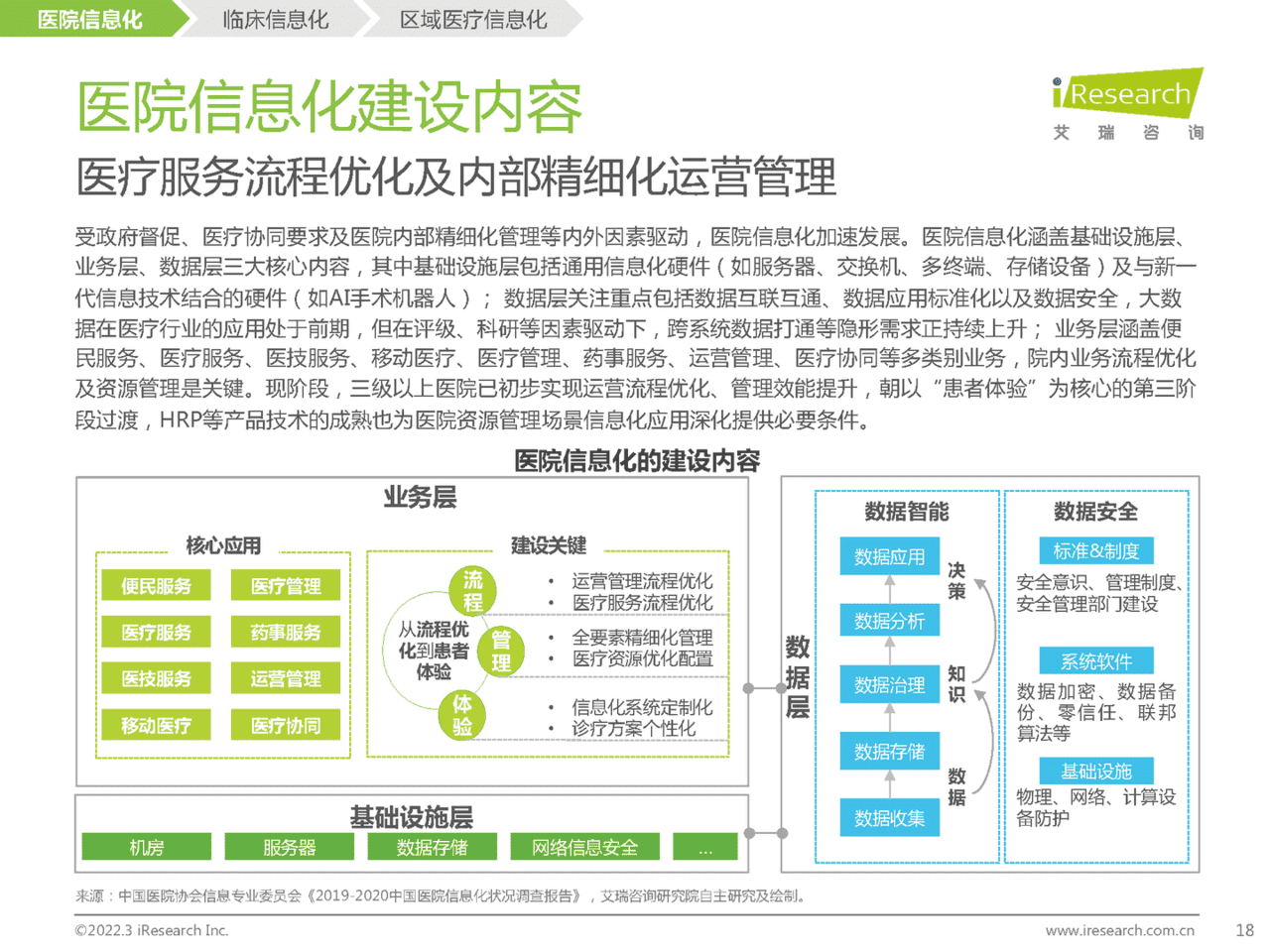 2022年中国医疗信息化研究报告(图16)
