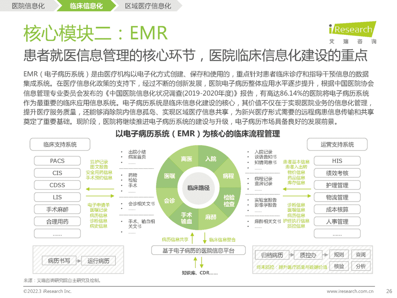 2022年中国医疗信息化研究报告(图22)