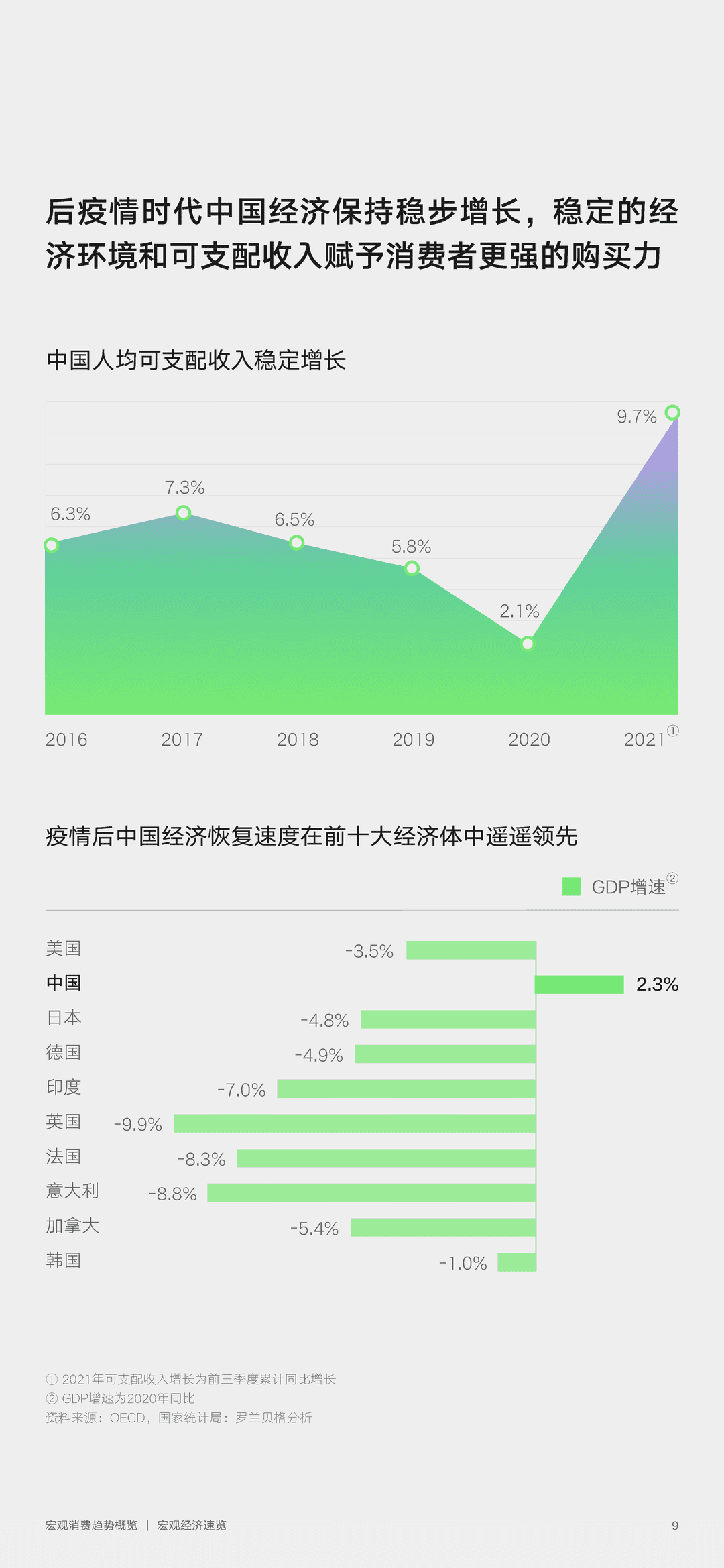 2022年零售行业消费趋势新主张(图9)