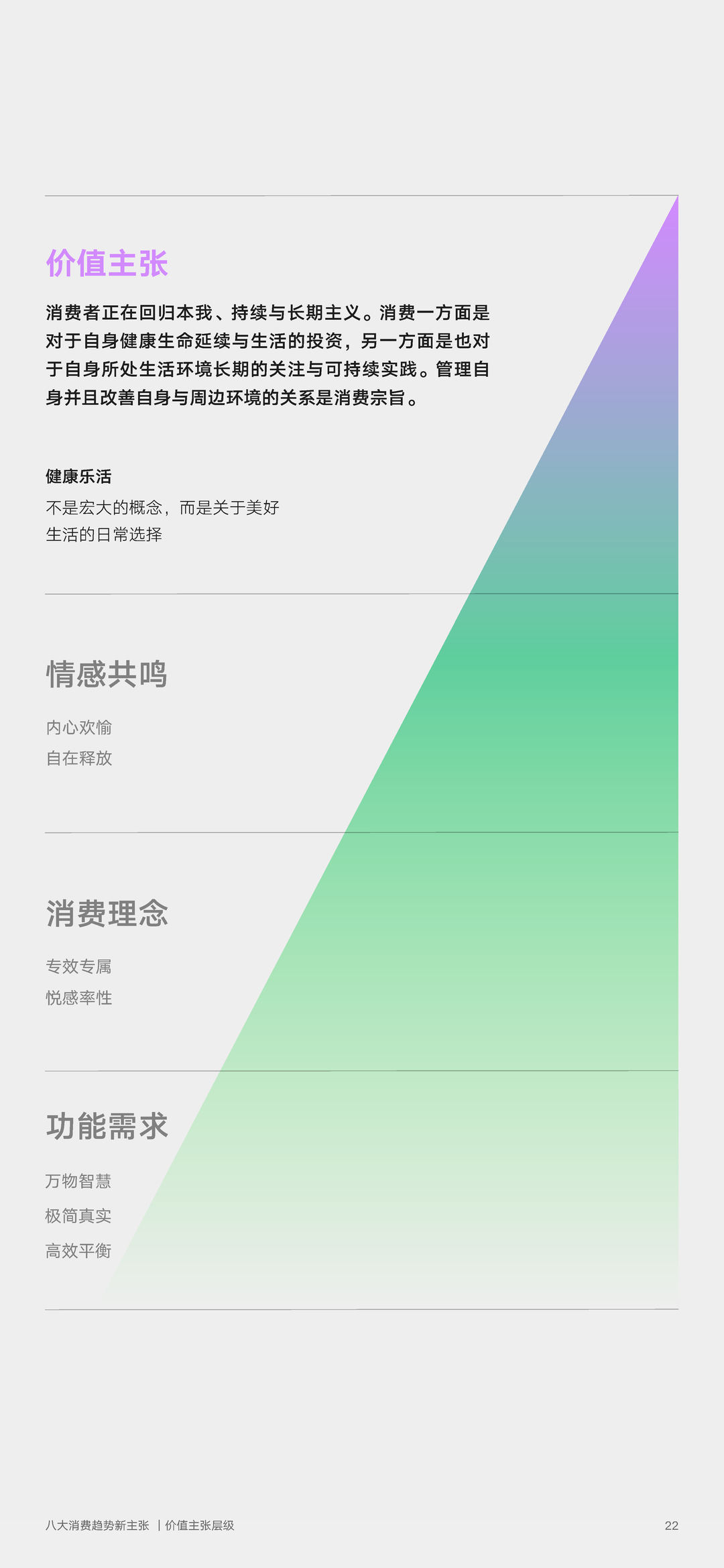 2022年零售行业消费趋势新主张(图22)