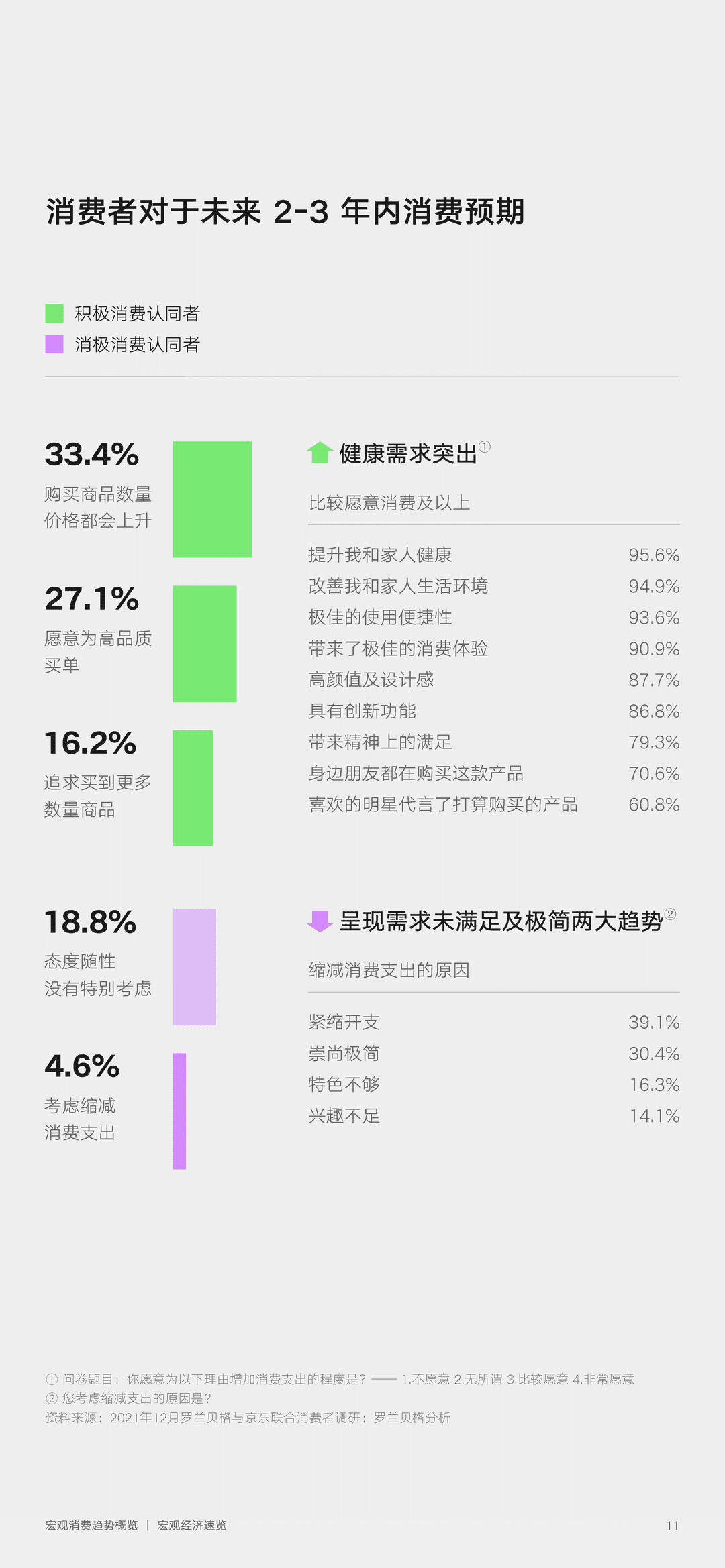 2022年零售行业消费趋势新主张(图11)