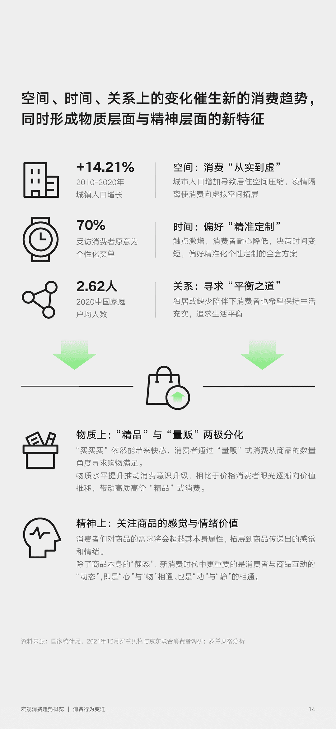2022年零售行业消费趋势新主张(图14)