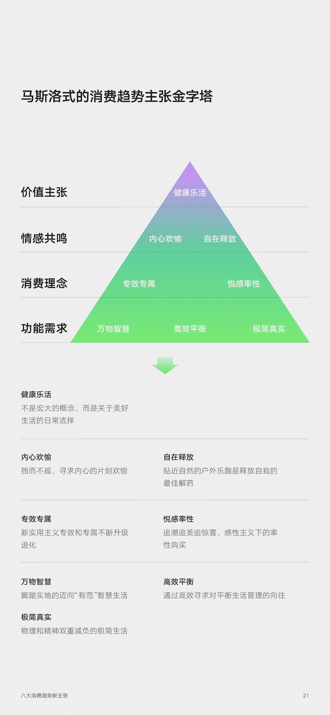 2022年零售行业消费趋势新主张(图21)